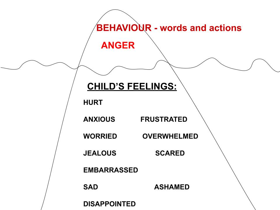types of child behaviour
